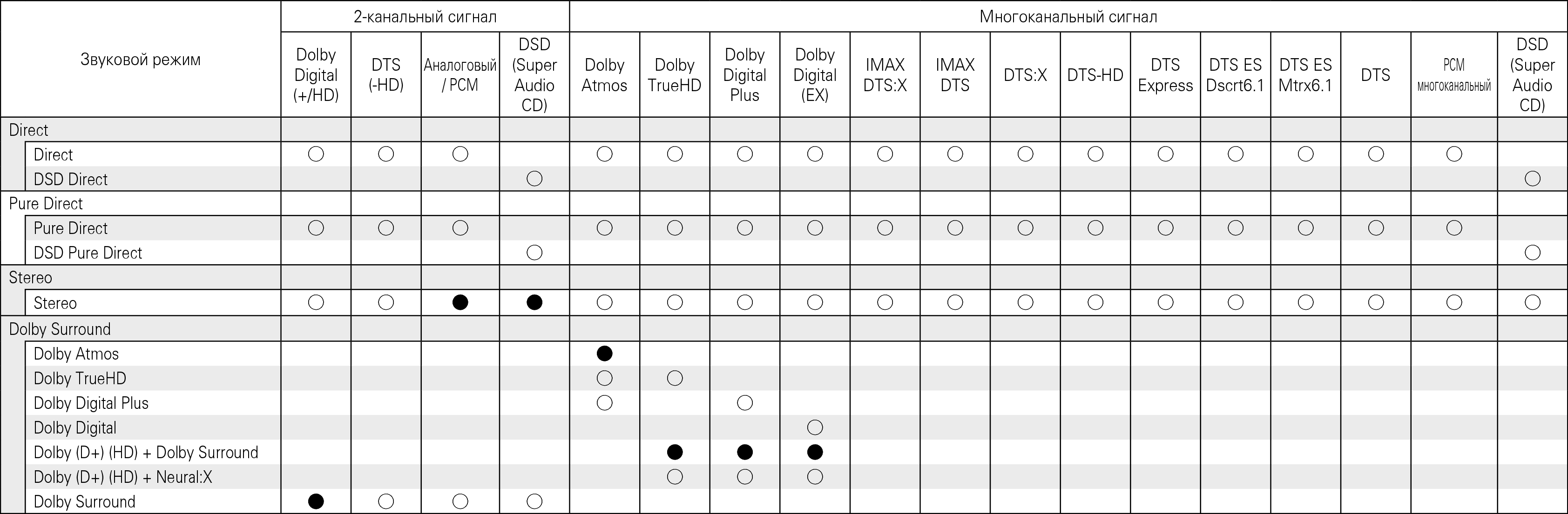 Tsignal & Csound1 Mz_6013_U19